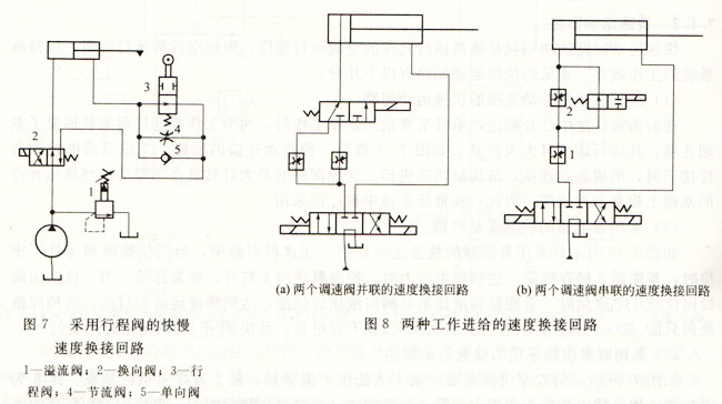 大蘭液壓工進(jìn)換接回路