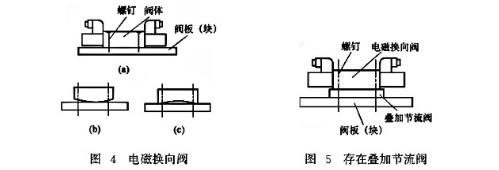 電磁換向閥、疊加閥
