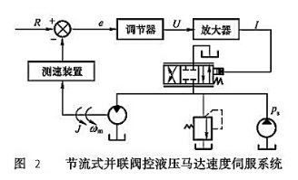 節(jié)流式并聯(lián)閥控液壓馬達(dá)速度伺服系統(tǒng)