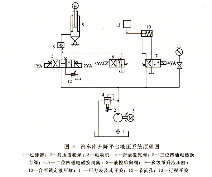 汽車庫升降平臺油路原理圖